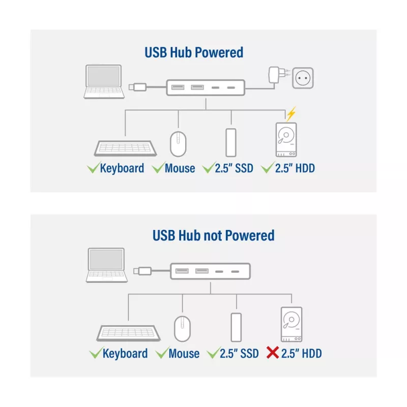 ACT AC7072 USB 3.2 Gen 1 Type-C centrinis įrenginys 5000 Mbit/s juoda pilka