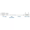 USB-C Ethernet adapterius ACT AC7081 2,5 Gbit/s aliuminis
