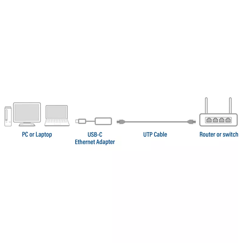USB-C Ethernet adapterius ACT AC7081 2,5 Gbit/s aliuminis