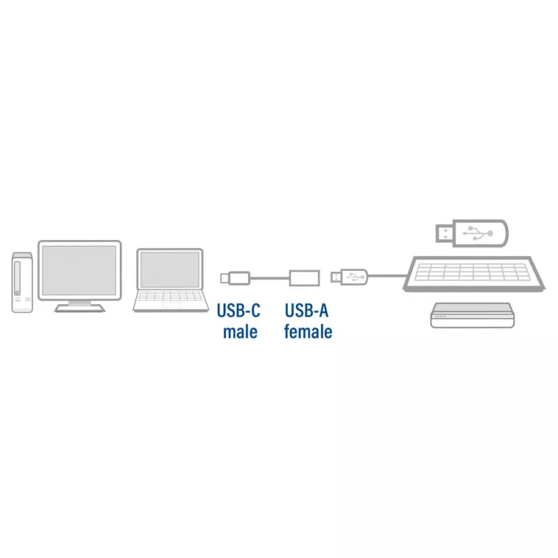 ACT USB 3.0 laidas OTG USB-C (vyriškas) į USB-A (moterišką) 0,2 m, 5 Gbit/s