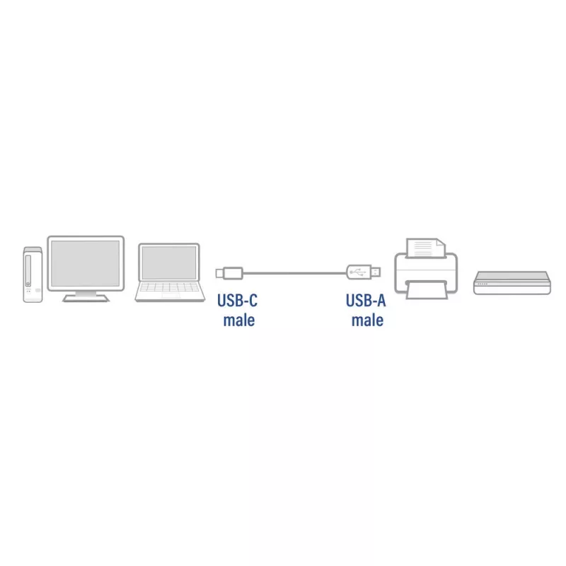 ACT USB 2.0 kabelis USB-A į USB-C 1 metras AC7350