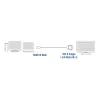 ACT 2 m HDMI į DVI-D adapterinis kabelis, HDMI A kištukas - DVI-D single link kištukas 18+1