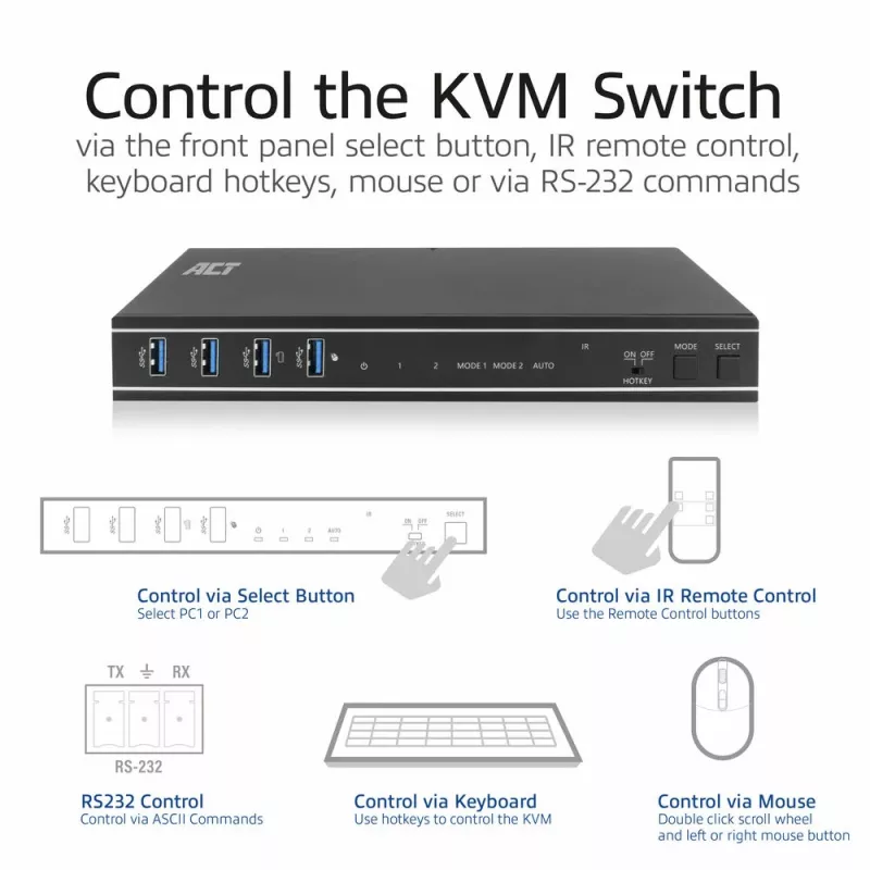 ACT 2 prievadų HDMI 4K@60Hz KVM jungiklis su USB 3.2 Gen1 (USB 3.0)