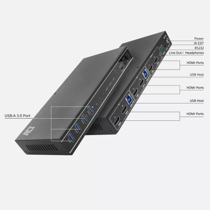 ACT 2-Port Dual HDMI 4K@60Hz KVM jungiklis, USB 3.2 Gen1 (USB 3.0)