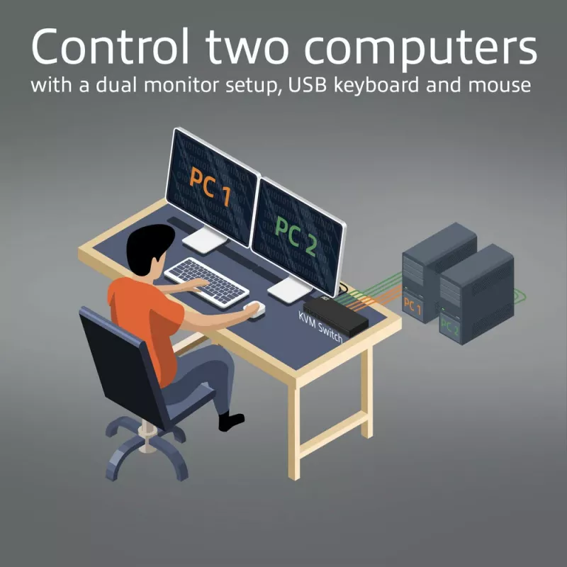 ACT 2-Port Dual HDMI 4K@60Hz KVM jungiklis, USB 3.2 Gen1 (USB 3.0)