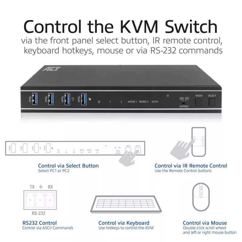 ACT 2-Port Dual HDMI 4K@60Hz KVM jungiklis, USB 3.2 Gen1 (USB 3.0)