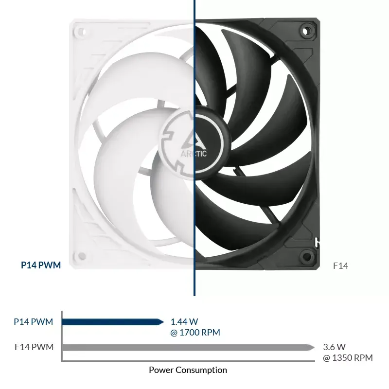 ARCTIC P14 PWM slėgiui optimizuotas 140 mm ventiliatorius su PWM