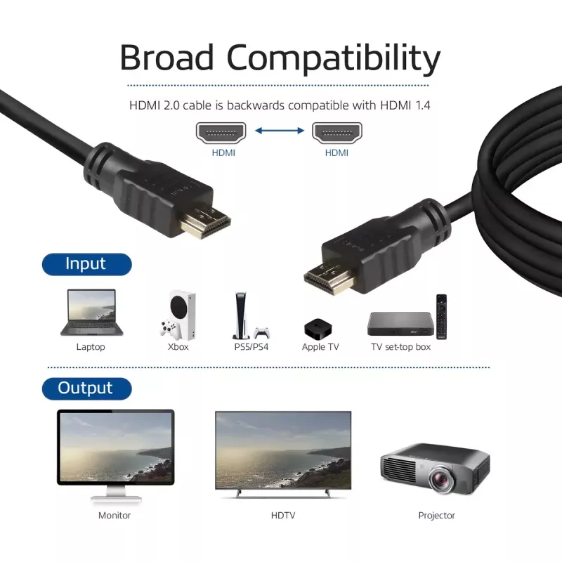 ACT 0.5 metro greitas HDMI 2.0 laidas, HDMI-A kištukas - HDMI-A kištukas (AWG30)