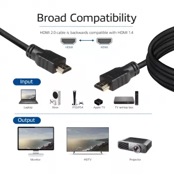 ACT 7 metrų High Speed HDMI 2.0 kabelis, HDMI-A vyriškas - HDMI-A vyriškas (AWG28)