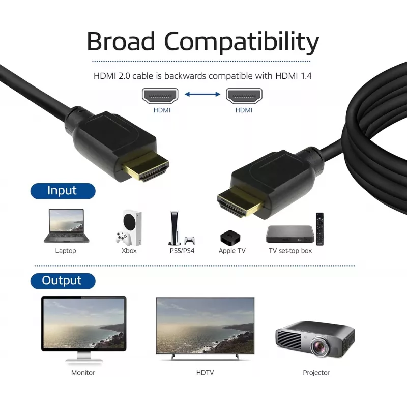 ACT 0,5 m HDMI High Speed premium sertifikuotas laidas v2.0 HDMI-A kištukas - HDMI-A kištukas