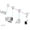 PowerLine tinklo adapteris ALLNET ALL1682511V2