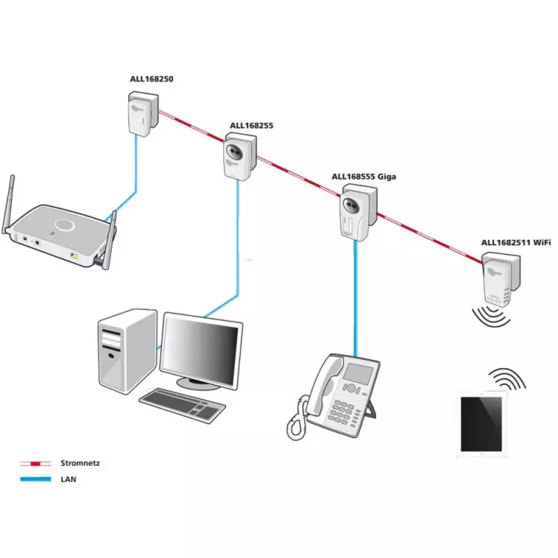 PowerLine tinklo adapteris ALLNET ALL1682511V2