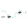 LevelOne GVT-2014 medijos keitiklis RJ45 į SC, Gigabit, PoE PSE, vienmodis šviesolaidis, 20 km