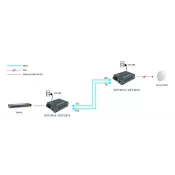 LevelOne GVT-2014 medijos keitiklis RJ45 į SC, Gigabit, PoE PSE, vienmodis šviesolaidis, 20 km