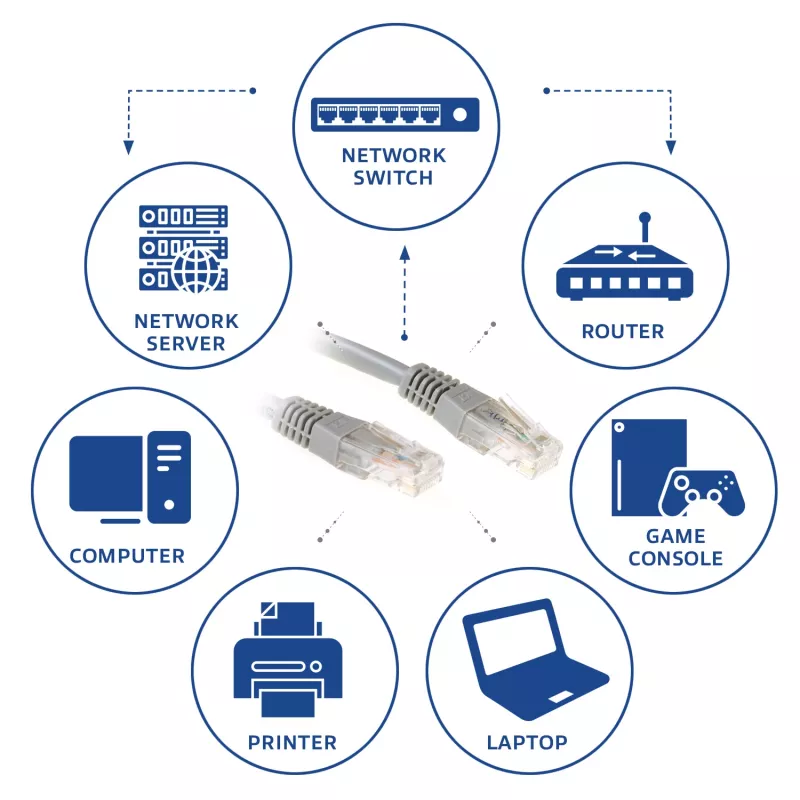 ACT pilkas 2 metrų U/UTP CAT6 jungiamasis kabelis su RJ45 jungtimis