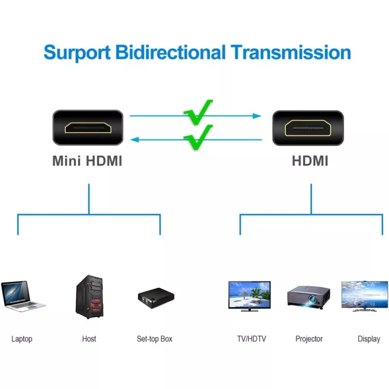 Techly 5m greitasis Mini HDMI į HDMI laidas, vyriškas/vyriškas, juodas ICOC HDMI-B-050