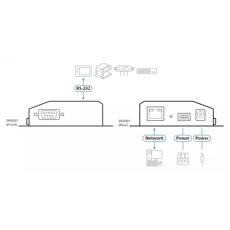 ATEN 1-Port RS-232 Secure Device Server su 10/100Base-T(X)