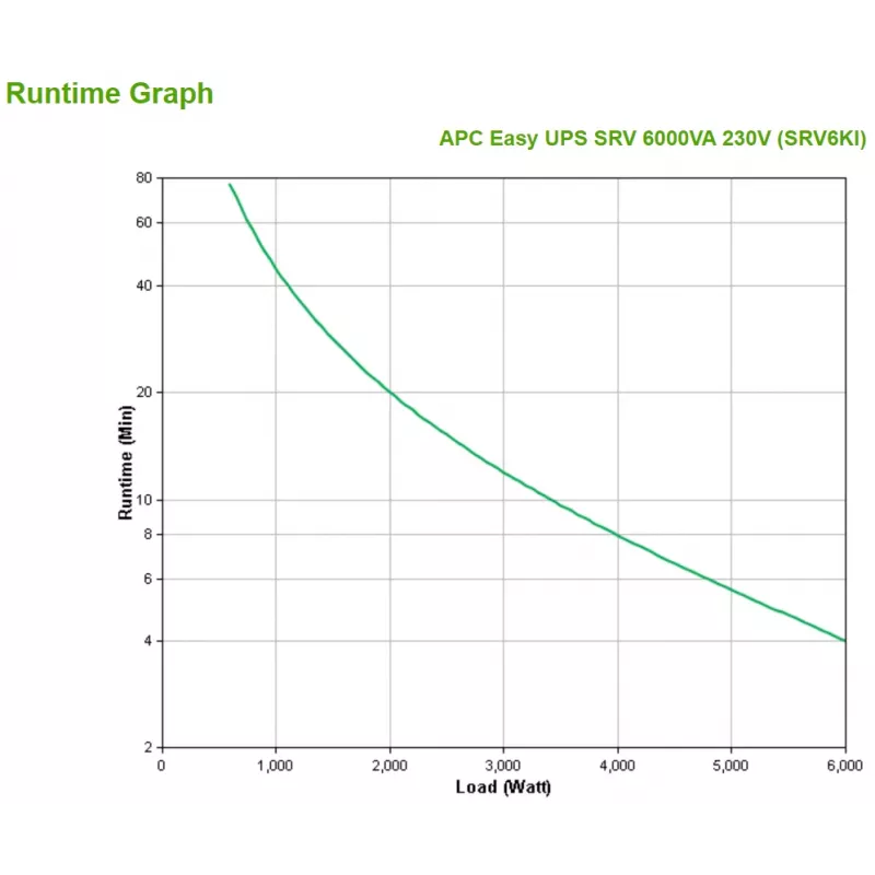 APC SRV6KI nepertraukiamo maitinimo šaltinis (UPS) Dvigubo keitimo (Online) 6 kVA 6000 W