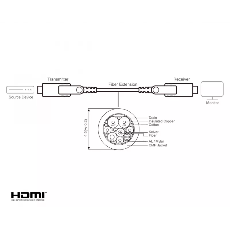 HDMI kabelis ATEN VE7834A 60 m Type-A Type-D 18 Gbit/s juodas