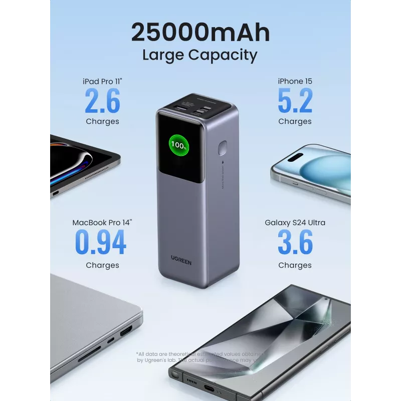 Ugreen 25000 mAh 200 W greito įkrovimo Powerbank pilka