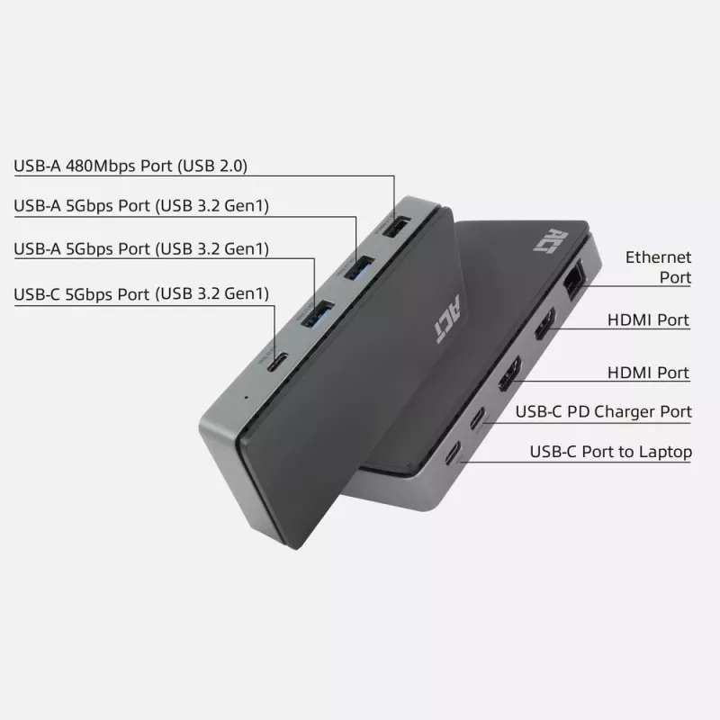 ACT USB-C 4K MST dokų stotelė 2 HDMI monitoriams, Ethernet, USB-C, 3x USB-A, PD įkrovimo perdavimas ir 1 m atjungiamas kabelis