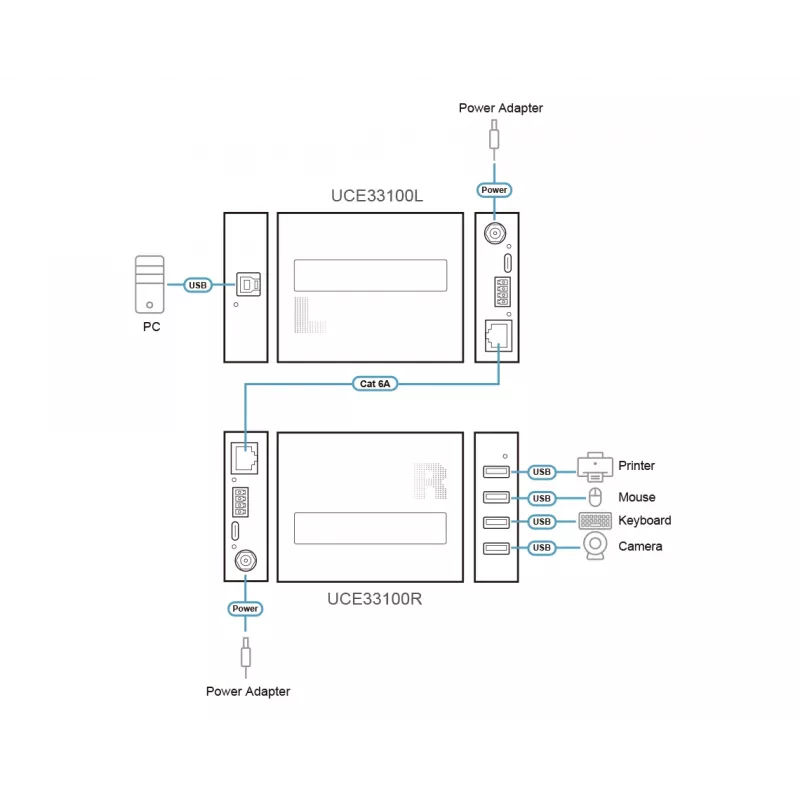 ATEN UCE33100 USB 3.2 prailgintuvas 100 m per Cat 6A juodas