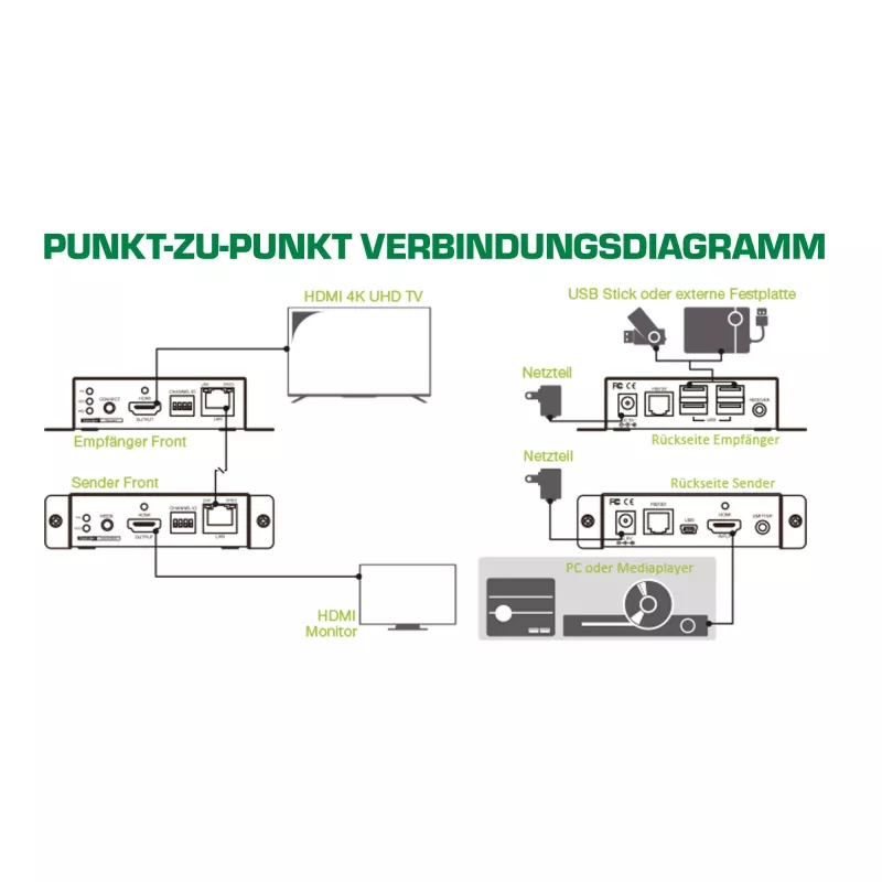 KVM prailgintuvas InLine 64601 4K HDMI USB per IP iki 100 m