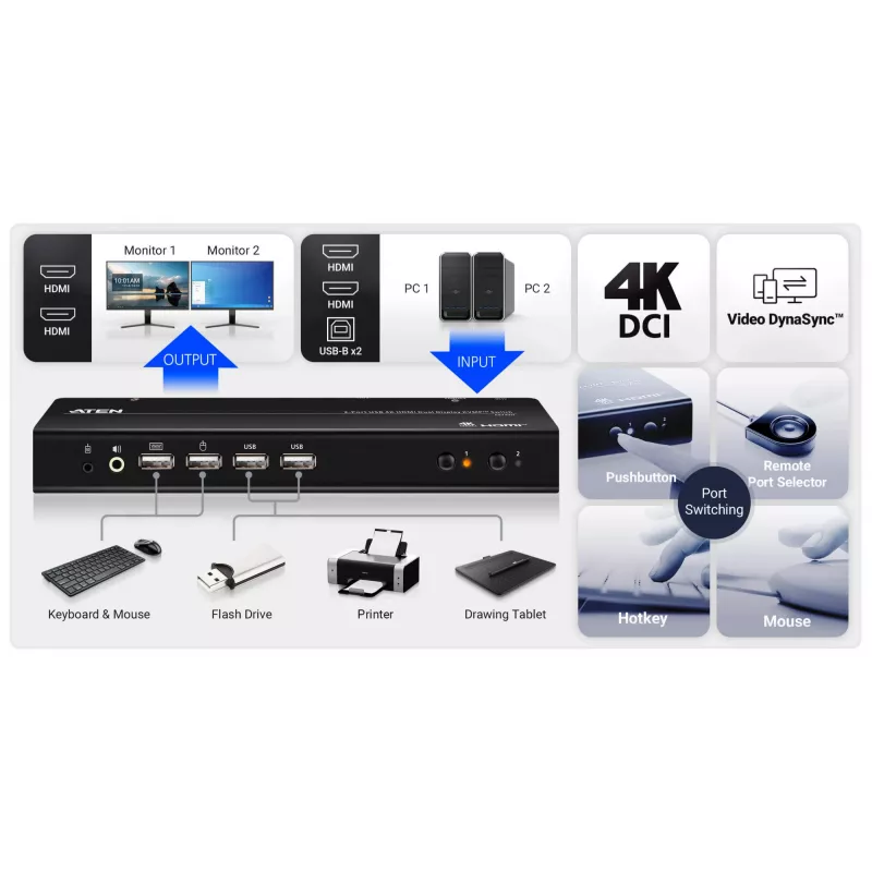 ATEN CS742H 2 prievadų USB 4K HDMI dviejų monitorių KVM jungiklis su kabeliais