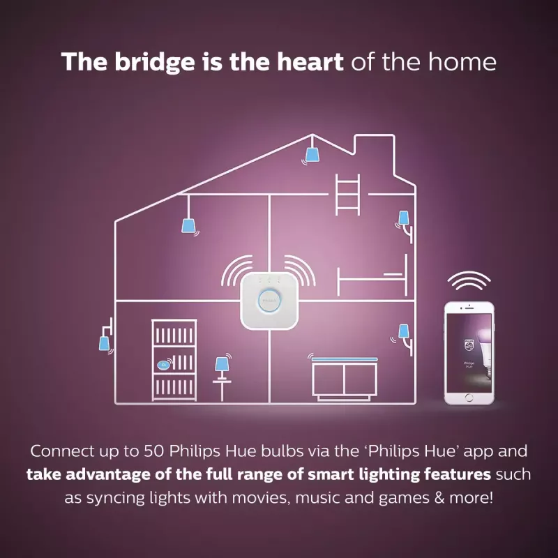LED protingų lempučių rinkinys Philips Hue White and Colour Ambience — 2× E27 11W, Bluetooth/Zigbee