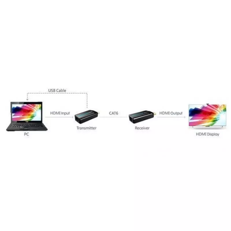Techly IDATA EXT-E70S HDMI prailgintuvas AV siųstuvas ir imtuvas juodas