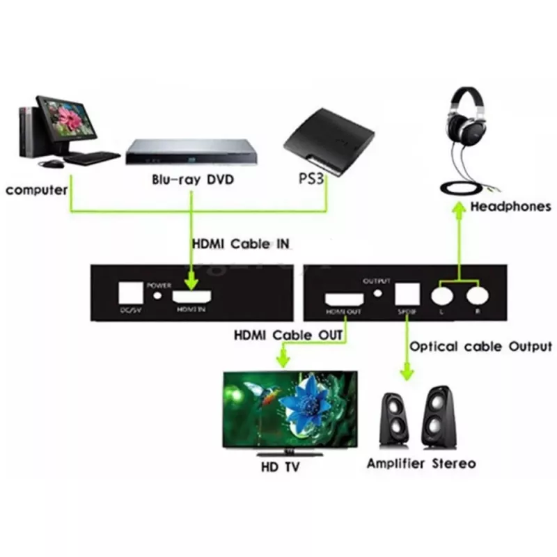 Techly garso ištraukiklis HDMI SPDIF + RCA R/L IDATA HDMI-EA, 5 V, 77 mm, 64 mm, 23 mm, 351 g