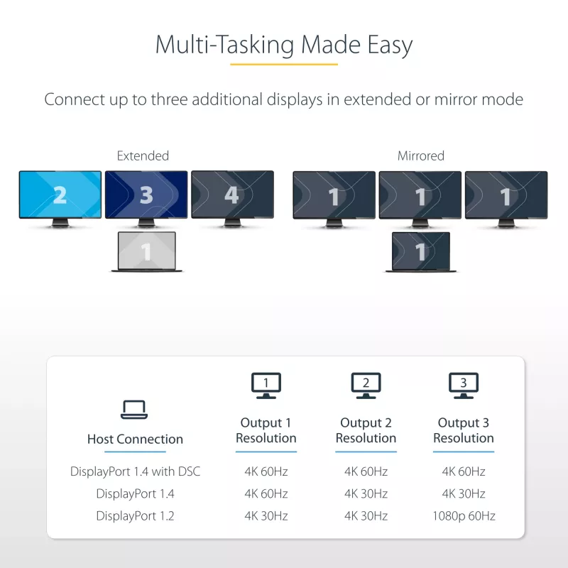 StarTech.com 3 prievadų USB-C kelių monitorių adapteris, USB Type-C į 3x DisplayPort 1.4 MST šakotuvas, trigubas 4K 60Hz nešiojamojo kompiuterio ekrano plėtinys / skirstytuvas, HDR, ilgas įmontuotas kabelis – tik Windows