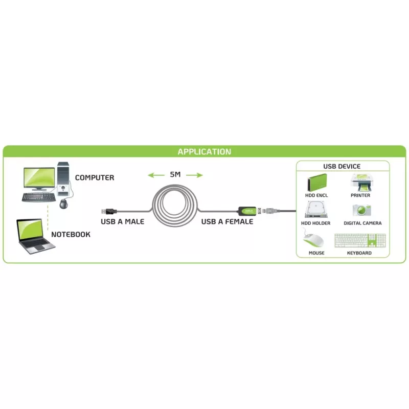 Techly IUSB-REP20TY USB laidas USB 2.0 5 m USB A juodas
