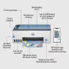 HP Smart Tank 5106 Daugiafunkcinis belaidis spausdintuvas, kopijuoklis, skaitytuvas
