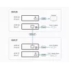 ATEN VE812R HDMI imtuvas per 1 CAT5e/6 kabelį (100 m), 4K / HDBaseT