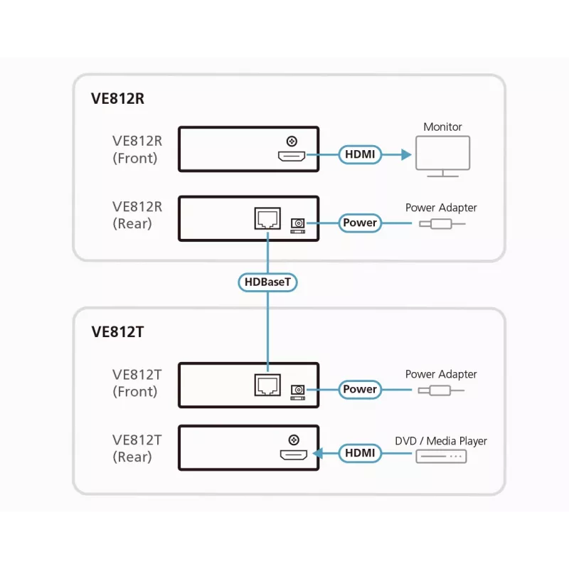 ATEN VE812R HDMI imtuvas per 1 CAT5e/6 kabelį (100 m), 4K / HDBaseT