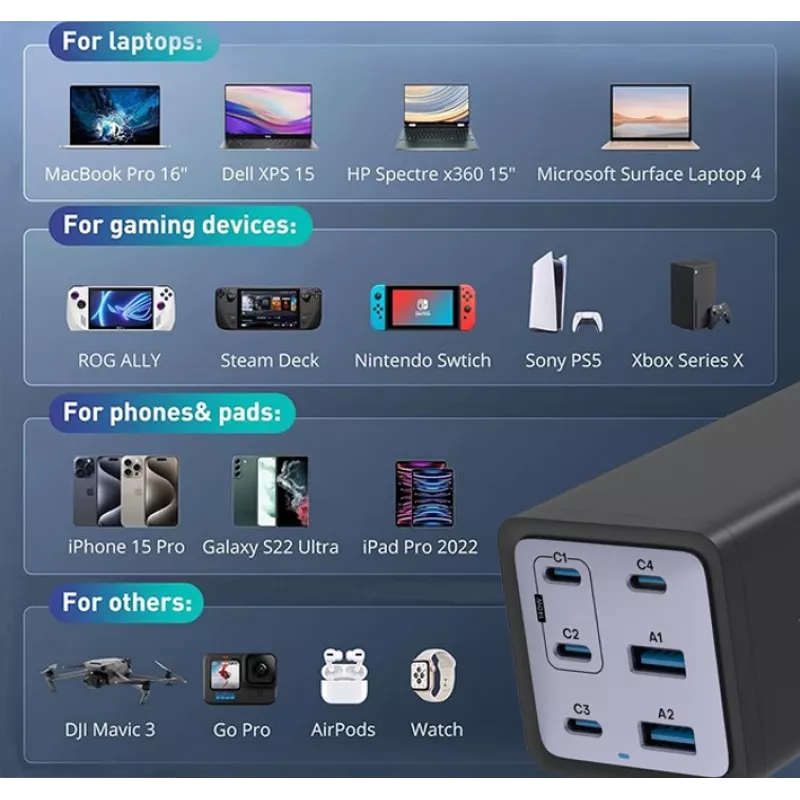 Conceptronic 6 prievadų 200W GaN USB PD įkroviklis su USB-C įkrovimo laidu, USB-C x 4, USB-A x 2, QC 3.0, PD 3.1, PPS