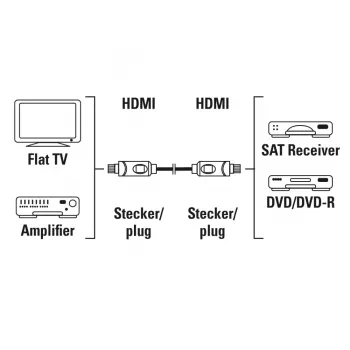 HDMI kabelis Hama 00205280 10 m HDMI A tipo (standartinis) juodas