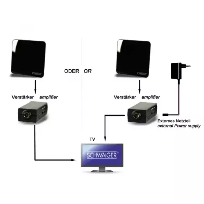 Vidinė antena Schwaiger ZA8970 011
