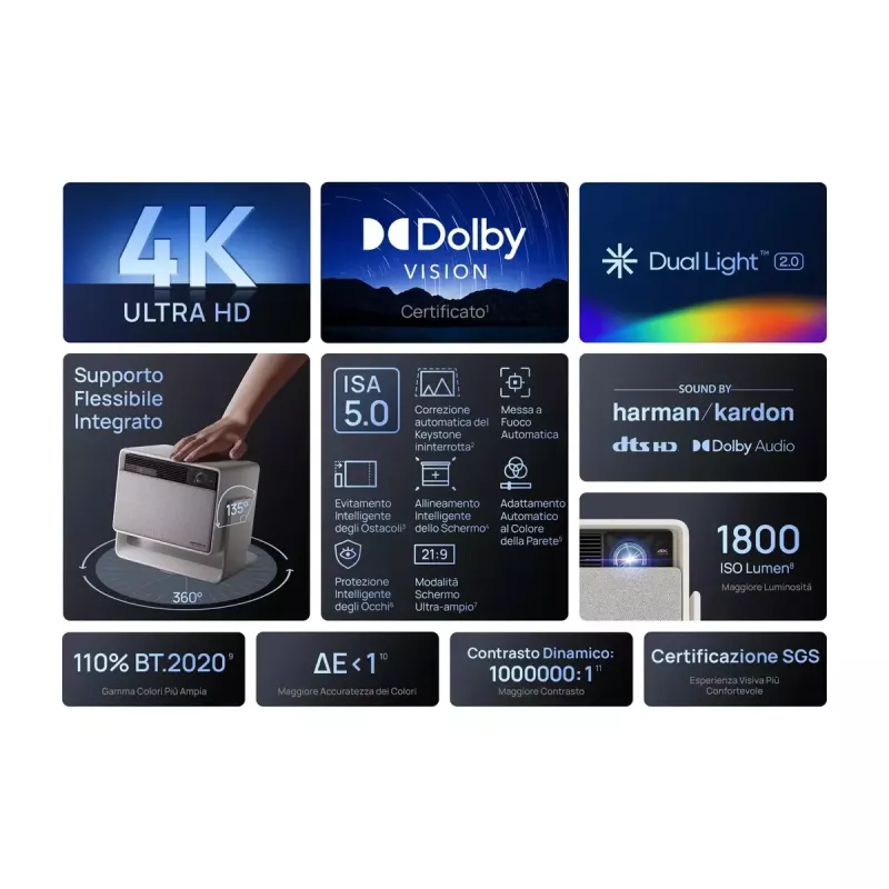 Projektorius XGIMI standartinis išmetimas 1800 ANSI liumenų LED UHD 4K 3D Baltas
