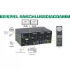 KVM jungiklis InLine 62652I 2 prievadų dviejų monitorių HDMI 4K USB 3.0 garsas