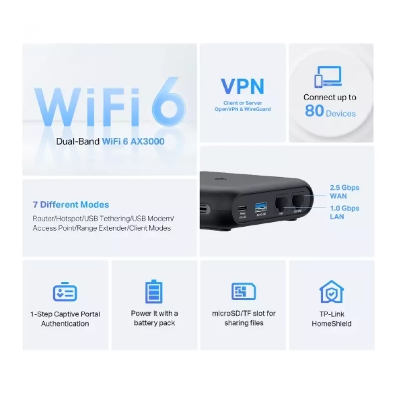 TP-Link TL-WR3002X belaidis maršrutizatorius Gigabit Ethernet dviejų juostų (2,4 GHz / 5 GHz) juodas