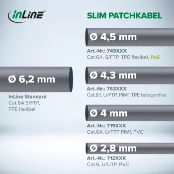 Pataisos laidas InLine Cat.8.1 U/FTP plonas, TPE halogeno neturintis, RJ-45–RJ-45, 0,25 m, pilkas