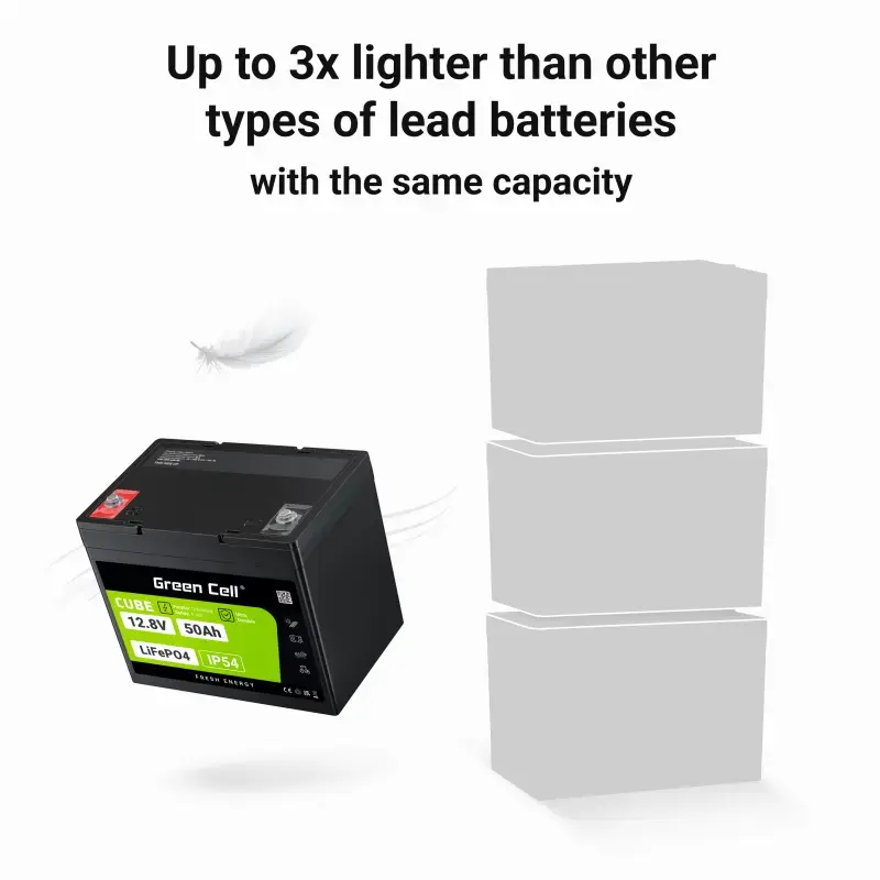 UPS baterija Green Cell LFPGC12V50AH Ličio geležies fosfatas 12V 50Ah 640Wh, 75A iškrova