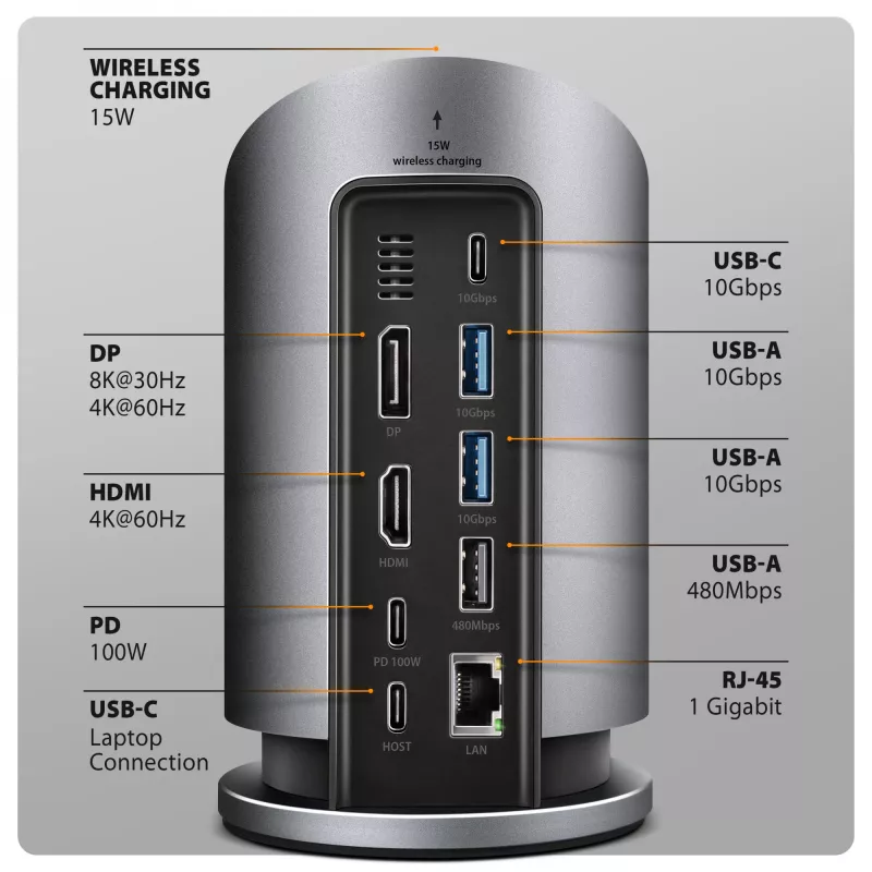 AXAGON HMC-WL9 USB-C 9-in-1 Docking Hub su 10 Gbps, 100W PD, 8K HDMI, Ethernet, belaidžiu įkrovimu