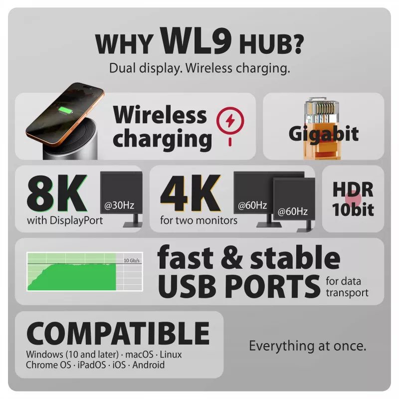 AXAGON HMC-WL9 USB-C 9-in-1 Docking Hub su 10 Gbps, 100W PD, 8K HDMI, Ethernet, belaidžiu įkrovimu