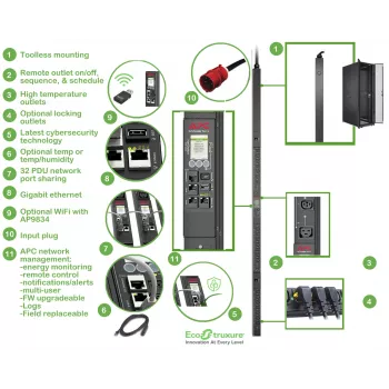 APC APDU9981EU3 maitinimo paskirstymo įrenginys (PDU) 24 AC lizdai 0U Juoda