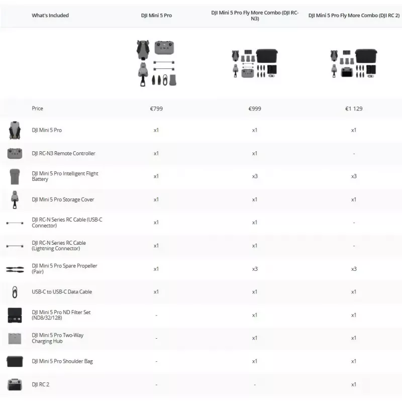 DJI MINI 5 PRO Fly More Combo (RC-N3) – lengvas dronas su 50 MP jutikliu, Lidar, 3 akumuliatoriais ir nuotolinio valdymo pultu
