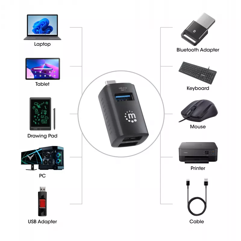Manhattan USB-C 3 prievadų USB centras, ypač kompaktiškas, 3x USB-A prievadai (1x 5 Gbps USB 3.2 Gen1, 3x 480 Mbps USB 2.0), maitinamas iš USB