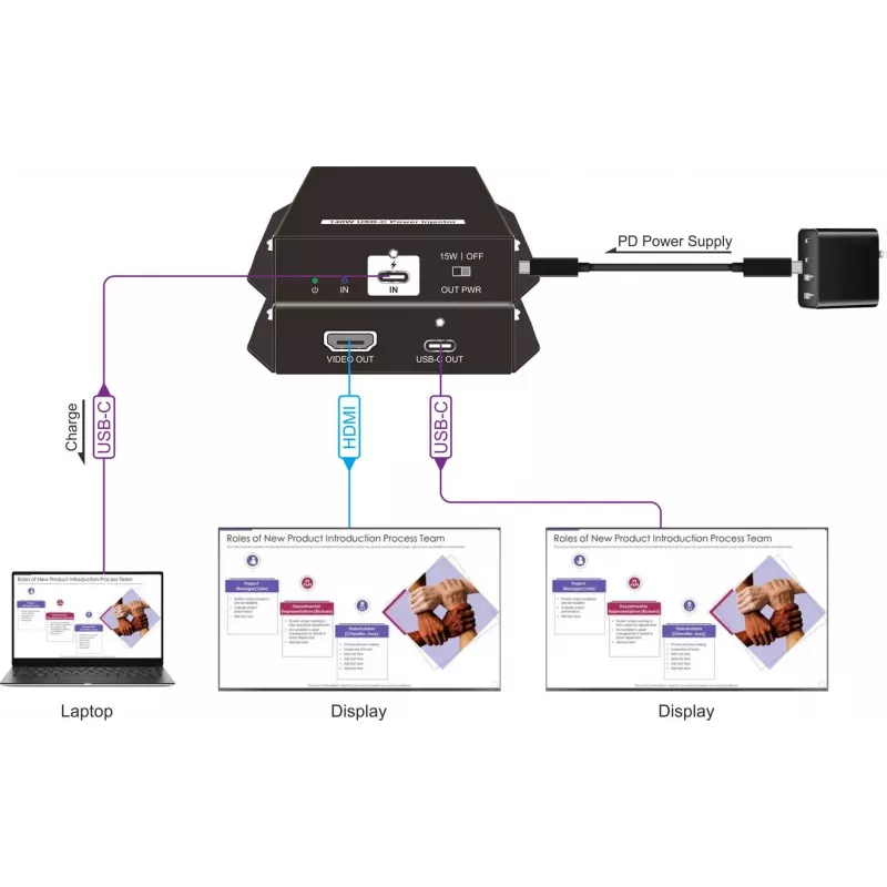 Vivolink VLUSBCPOWER-H valdymo procesorius